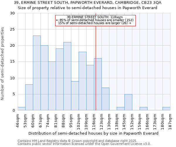 39, ERMINE STREET SOUTH, PAPWORTH EVERARD, CAMBRIDGE, CB23 3QA: Size of property relative to semi-detached houses houses in Papworth Everard