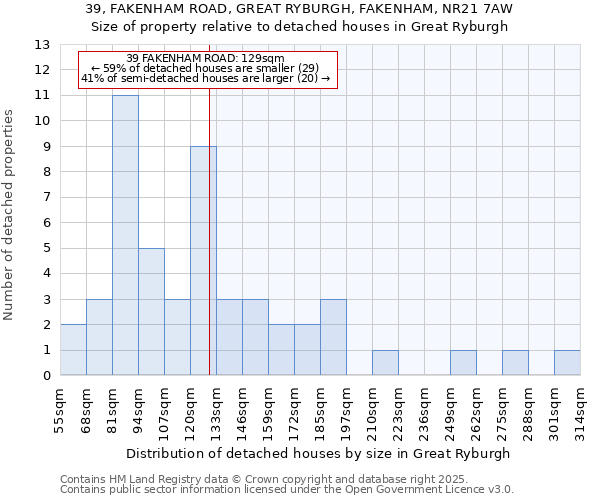39, FAKENHAM ROAD, GREAT RYBURGH, FAKENHAM, NR21 7AW: Size of property relative to detached houses houses in Great Ryburgh