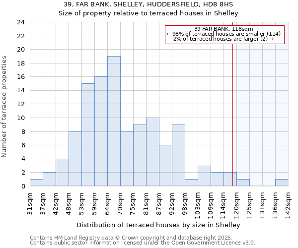 39, FAR BANK, SHELLEY, HUDDERSFIELD, HD8 8HS: Size of property relative to terraced houses houses in Shelley