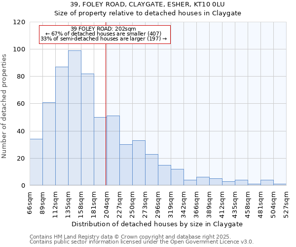 39, FOLEY ROAD, CLAYGATE, ESHER, KT10 0LU: Size of property relative to detached houses houses in Claygate