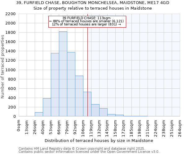 39, FURFIELD CHASE, BOUGHTON MONCHELSEA, MAIDSTONE, ME17 4GD: Size of property relative to terraced houses houses in Maidstone