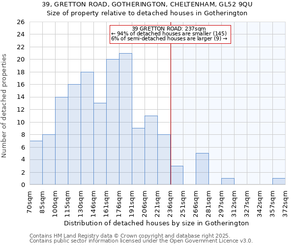 39, GRETTON ROAD, GOTHERINGTON, CHELTENHAM, GL52 9QU: Size of property relative to detached houses houses in Gotherington