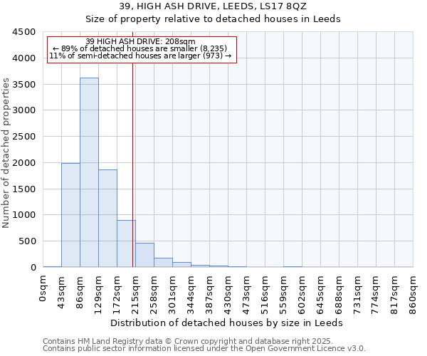 39, HIGH ASH DRIVE, LEEDS, LS17 8QZ: Size of property relative to detached houses houses in Leeds