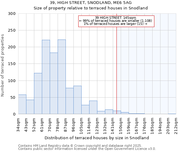 39, HIGH STREET, SNODLAND, ME6 5AG: Size of property relative to terraced houses houses in Snodland