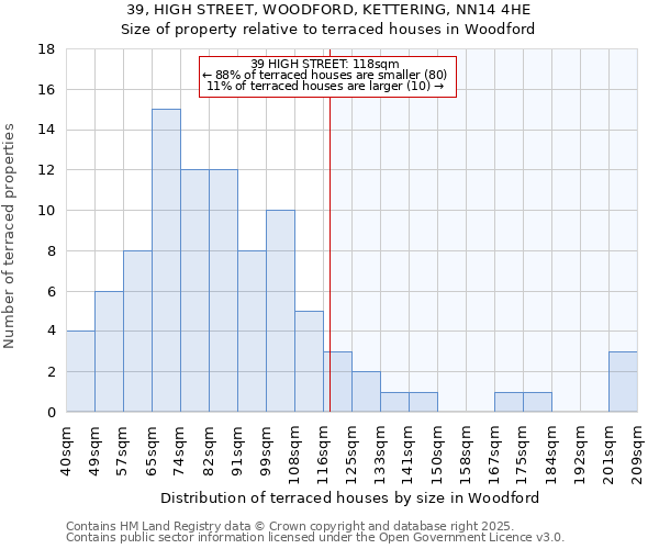 39, HIGH STREET, WOODFORD, KETTERING, NN14 4HE: Size of property relative to terraced houses houses in Woodford