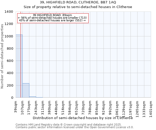 39, HIGHFIELD ROAD, CLITHEROE, BB7 1AQ: Size of property relative to semi-detached houses houses in Clitheroe