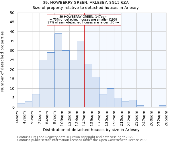 39, HOWBERRY GREEN, ARLESEY, SG15 6ZA: Size of property relative to detached houses houses in Arlesey