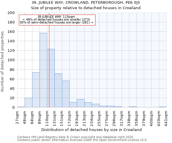 39, JUBILEE WAY, CROWLAND, PETERBOROUGH, PE6 0JS: Size of property relative to detached houses houses in Crowland