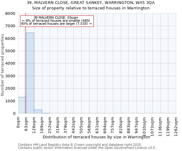 39, MALVERN CLOSE, GREAT SANKEY, WARRINGTON, WA5 3QA: Size of property relative to terraced houses houses in Warrington