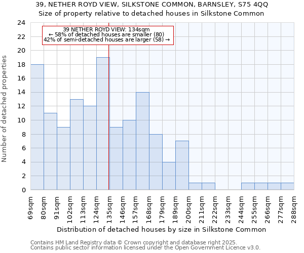 39, NETHER ROYD VIEW, SILKSTONE COMMON, BARNSLEY, S75 4QQ: Size of property relative to detached houses houses in Silkstone Common