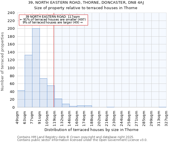 39, NORTH EASTERN ROAD, THORNE, DONCASTER, DN8 4AJ: Size of property relative to terraced houses houses in Thorne