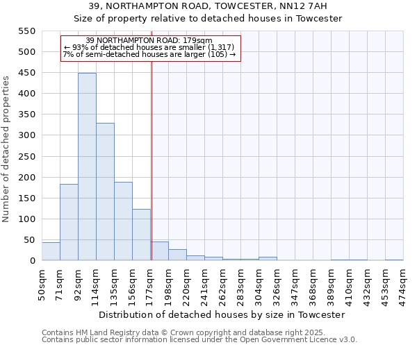 39, NORTHAMPTON ROAD, TOWCESTER, NN12 7AH: Size of property relative to detached houses houses in Towcester