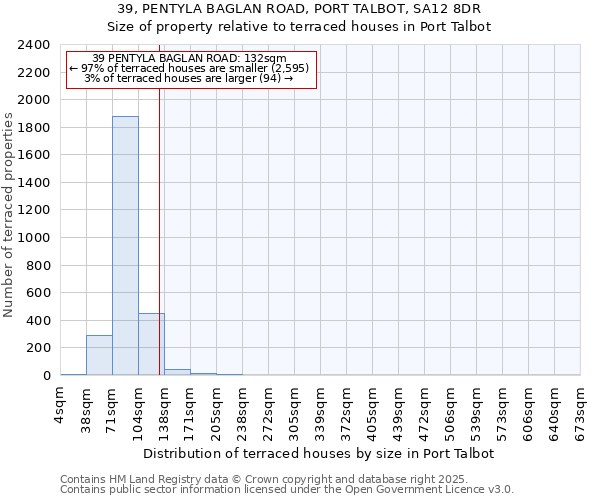 39, PENTYLA BAGLAN ROAD, PORT TALBOT, SA12 8DR: Size of property relative to terraced houses houses in Port Talbot