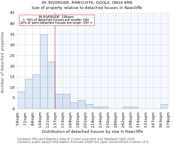 39, RIVERSIDE, RAWCLIFFE, GOOLE, DN14 8RN: Size of property relative to detached houses houses in Rawcliffe