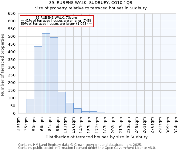 39, RUBENS WALK, SUDBURY, CO10 1QB: Size of property relative to terraced houses houses in Sudbury