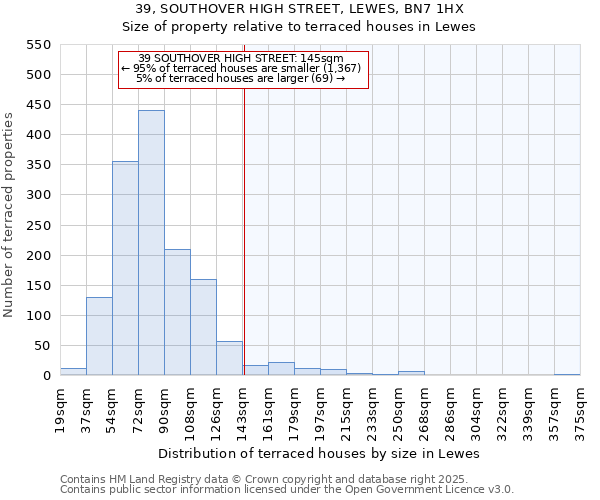 39, SOUTHOVER HIGH STREET, LEWES, BN7 1HX: Size of property relative to terraced houses houses in Lewes