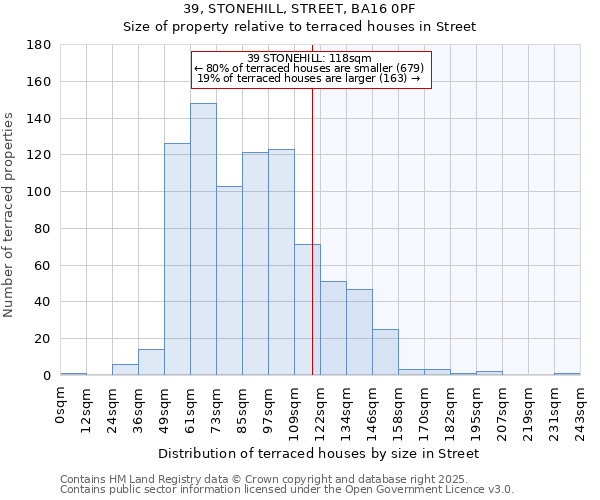 39, STONEHILL, STREET, BA16 0PF: Size of property relative to terraced houses houses in Street