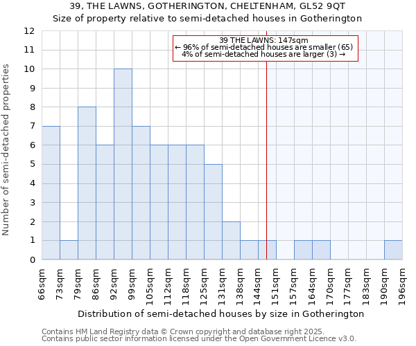 39, THE LAWNS, GOTHERINGTON, CHELTENHAM, GL52 9QT: Size of property relative to semi-detached houses houses in Gotherington