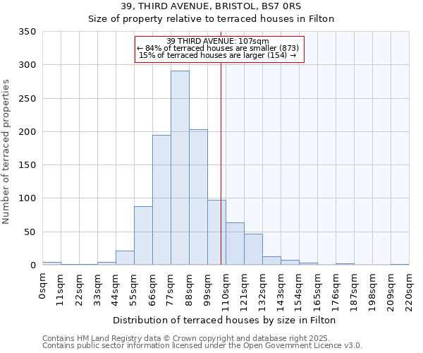 39, THIRD AVENUE, BRISTOL, BS7 0RS: Size of property relative to terraced houses houses in Filton