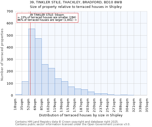 39, TINKLER STILE, THACKLEY, BRADFORD, BD10 8WB: Size of property relative to terraced houses houses in Shipley