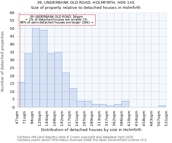 39, UNDERBANK OLD ROAD, HOLMFIRTH, HD9 1AS: Size of property relative to detached houses houses in Holmfirth