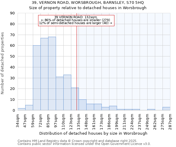 39, VERNON ROAD, WORSBROUGH, BARNSLEY, S70 5HQ: Size of property relative to detached houses houses in Worsbrough