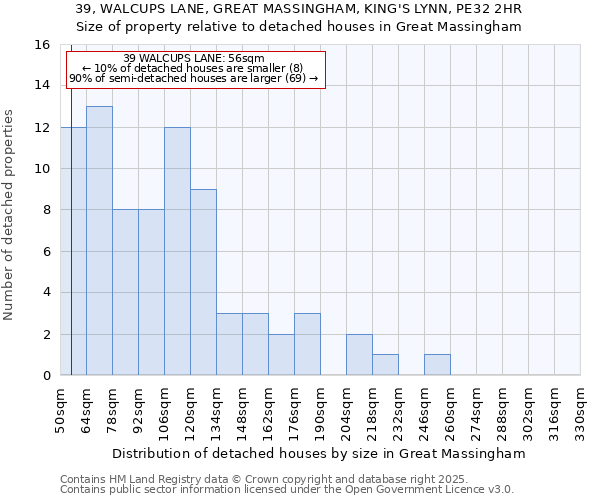 39, WALCUPS LANE, GREAT MASSINGHAM, KING'S LYNN, PE32 2HR: Size of property relative to detached houses houses in Great Massingham