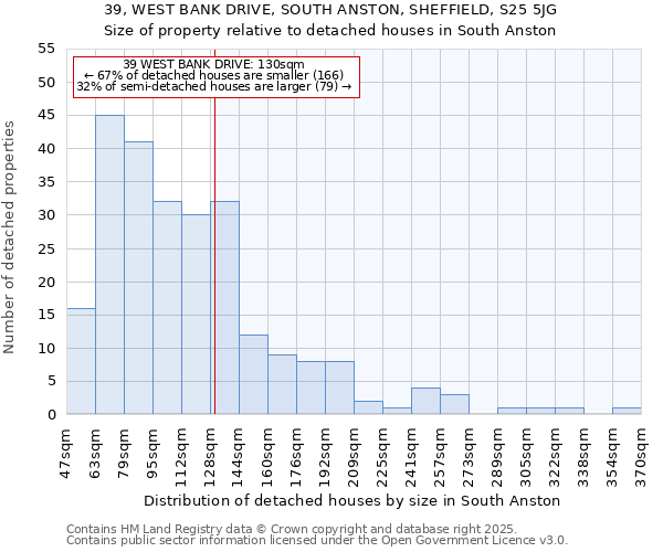 39, WEST BANK DRIVE, SOUTH ANSTON, SHEFFIELD, S25 5JG: Size of property relative to detached houses houses in South Anston