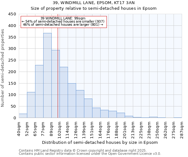 39, WINDMILL LANE, EPSOM, KT17 3AN: Size of property relative to semi-detached houses houses in Epsom