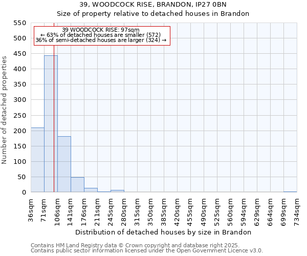 39, WOODCOCK RISE, BRANDON, IP27 0BN: Size of property relative to detached houses houses in Brandon