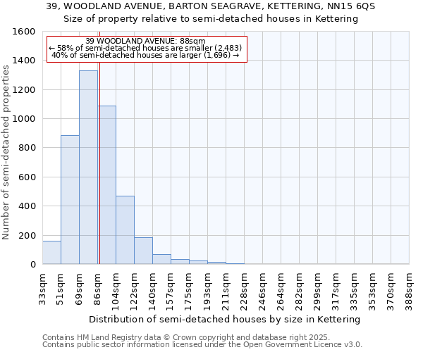 39, WOODLAND AVENUE, BARTON SEAGRAVE, KETTERING, NN15 6QS: Size of property relative to semi-detached houses houses in Kettering