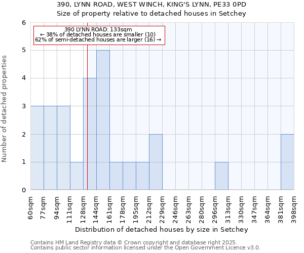 390, LYNN ROAD, WEST WINCH, KING'S LYNN, PE33 0PD: Size of property relative to detached houses houses in Setchey