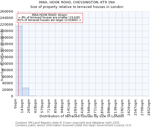 396A, HOOK ROAD, CHESSINGTON, KT9 1NA: Size of property relative to terraced houses houses in London