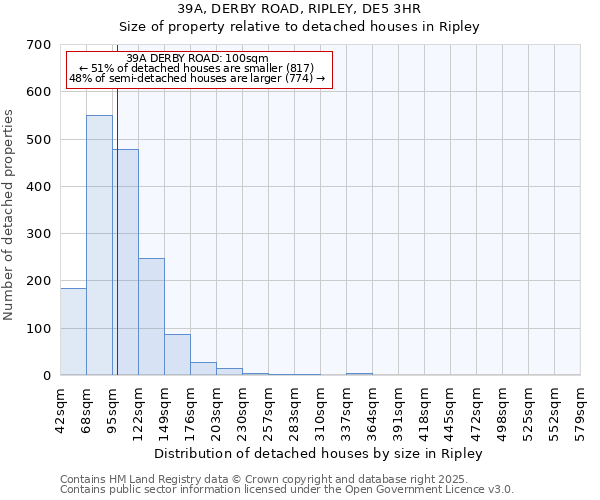39A, DERBY ROAD, RIPLEY, DE5 3HR: Size of property relative to detached houses houses in Ripley