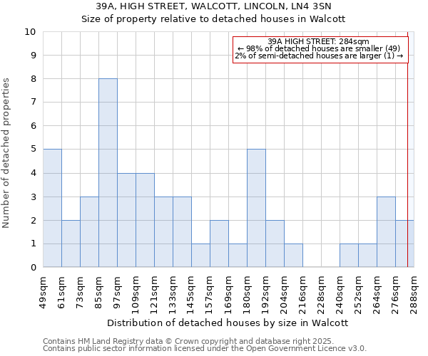 39A, HIGH STREET, WALCOTT, LINCOLN, LN4 3SN: Size of property relative to detached houses houses in Walcott