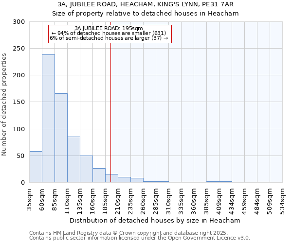 3A, JUBILEE ROAD, HEACHAM, KING'S LYNN, PE31 7AR: Size of property relative to detached houses houses in Heacham