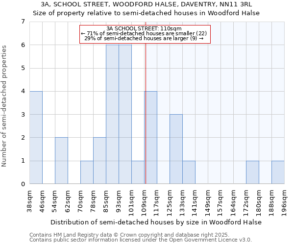 3A, SCHOOL STREET, WOODFORD HALSE, DAVENTRY, NN11 3RL: Size of property relative to semi-detached houses houses in Woodford Halse