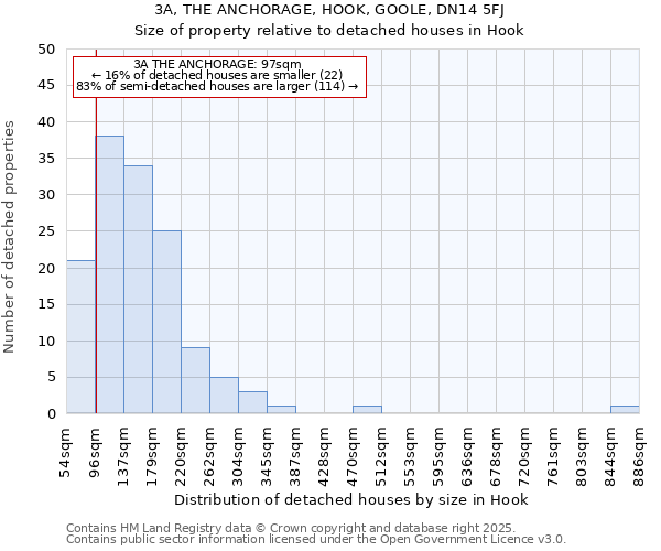 3A, THE ANCHORAGE, HOOK, GOOLE, DN14 5FJ: Size of property relative to detached houses houses in Hook