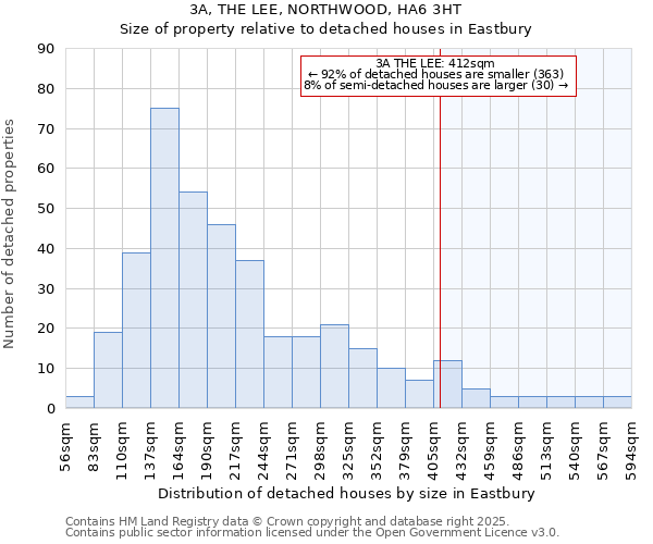 3A, THE LEE, NORTHWOOD, HA6 3HT: Size of property relative to detached houses houses in Eastbury