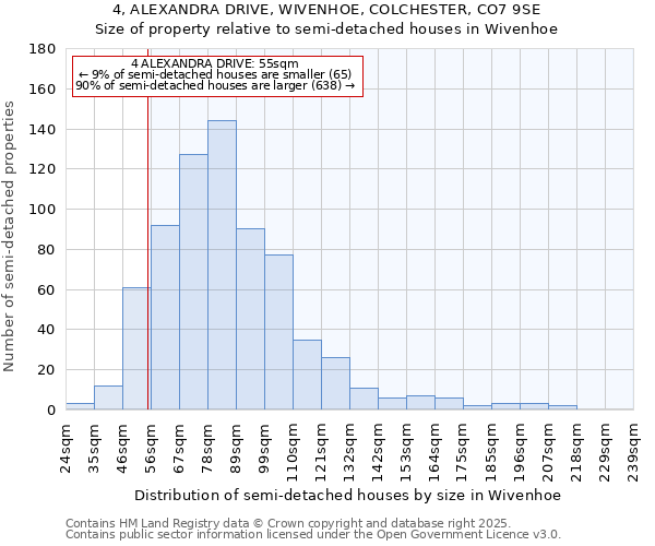 4, ALEXANDRA DRIVE, WIVENHOE, COLCHESTER, CO7 9SE: Size of property relative to semi-detached houses houses in Wivenhoe