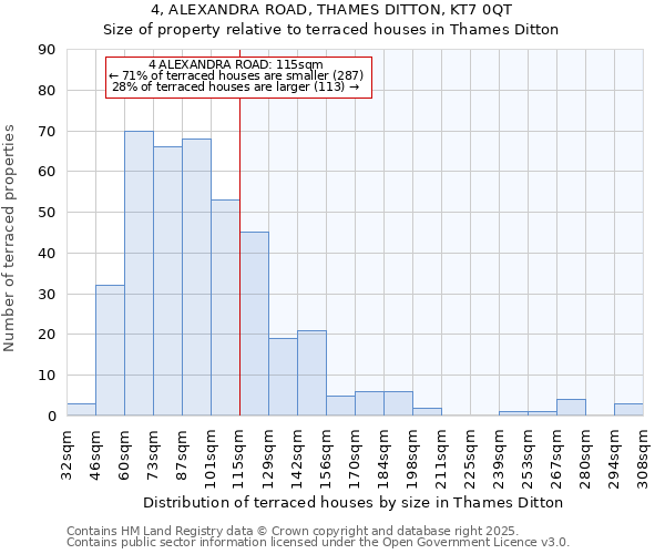 4, ALEXANDRA ROAD, THAMES DITTON, KT7 0QT: Size of property relative to terraced houses houses in Thames Ditton