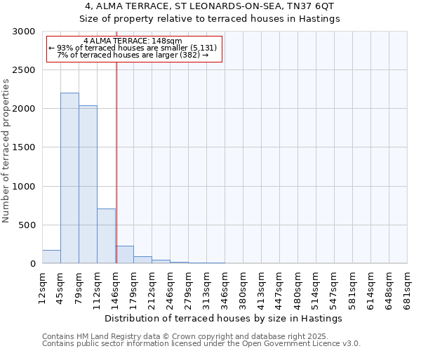 4, ALMA TERRACE, ST LEONARDS-ON-SEA, TN37 6QT: Size of property relative to terraced houses houses in Hastings