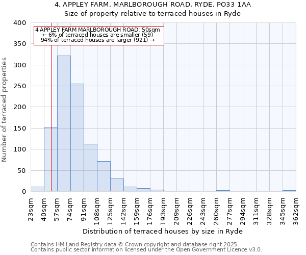 4, APPLEY FARM, MARLBOROUGH ROAD, RYDE, PO33 1AA: Size of property relative to terraced houses houses in Ryde