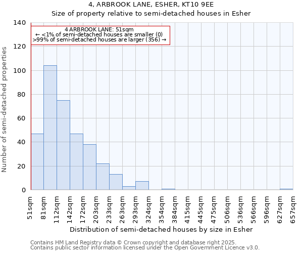 4, ARBROOK LANE, ESHER, KT10 9EE: Size of property relative to semi-detached houses houses in Esher