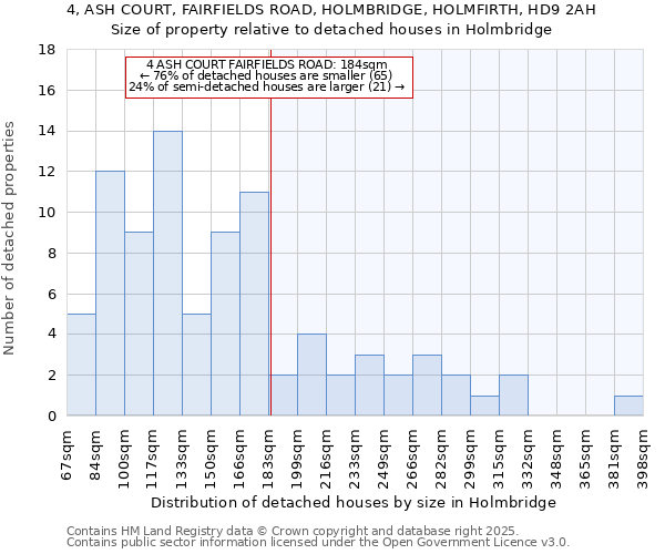 4, ASH COURT, FAIRFIELDS ROAD, HOLMBRIDGE, HOLMFIRTH, HD9 2AH: Size of property relative to detached houses houses in Holmbridge