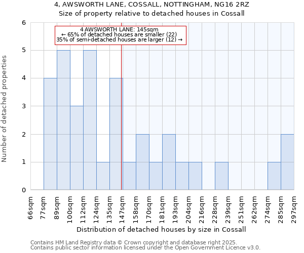 4, AWSWORTH LANE, COSSALL, NOTTINGHAM, NG16 2RZ: Size of property relative to detached houses houses in Cossall