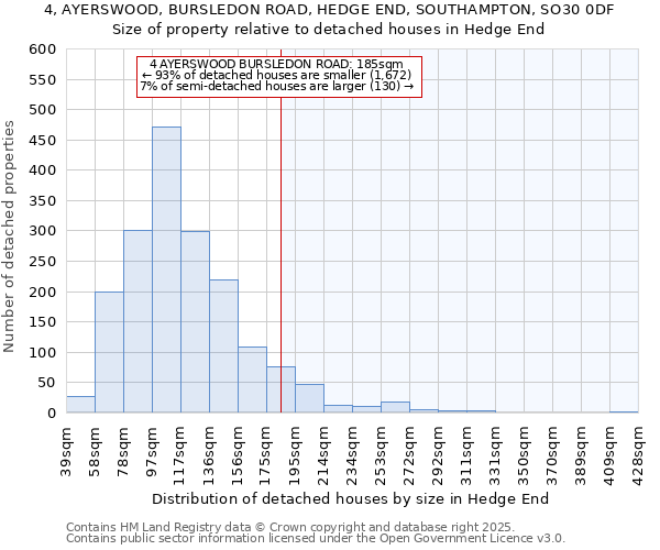 4, AYERSWOOD, BURSLEDON ROAD, HEDGE END, SOUTHAMPTON, SO30 0DF: Size of property relative to detached houses houses in Hedge End