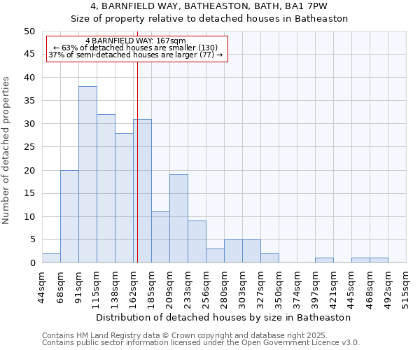 4, BARNFIELD WAY, BATHEASTON, BATH, BA1 7PW: Size of property relative to detached houses houses in Batheaston