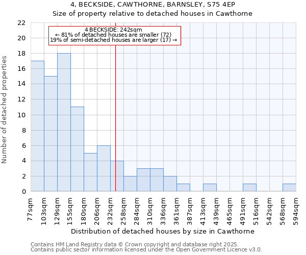 4, BECKSIDE, CAWTHORNE, BARNSLEY, S75 4EP: Size of property relative to detached houses houses in Cawthorne