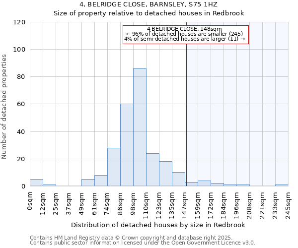 4, BELRIDGE CLOSE, BARNSLEY, S75 1HZ: Size of property relative to detached houses houses in Redbrook